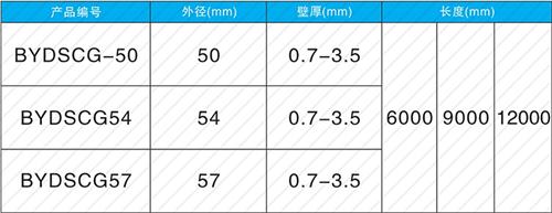 花山法兰式声测管现货规格尺寸