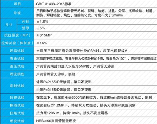 花山法兰式声测管现货性能特点